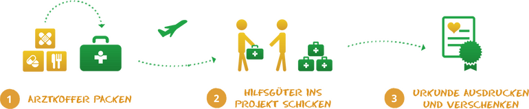 Spendenshop - Spende als Geschenk